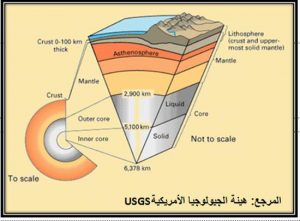 سلسلة الافتراءات 7 عدد طبقات الأرض في القرآن موسوعة الكحيل للاعجاز العلمي